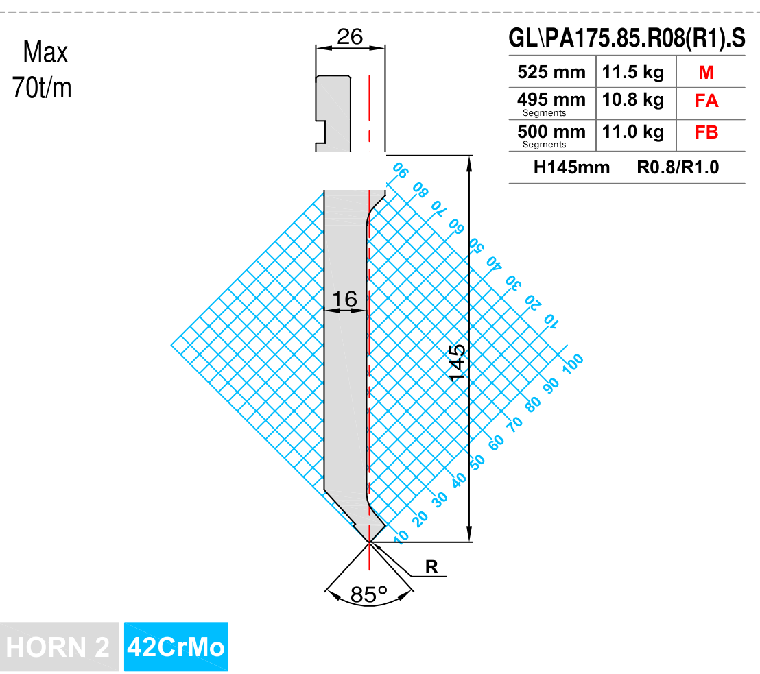 Пуансон PA175.85.R08(R1).S